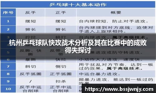 杭州乒乓球队快攻战术分析及其在比赛中的成败得失探讨